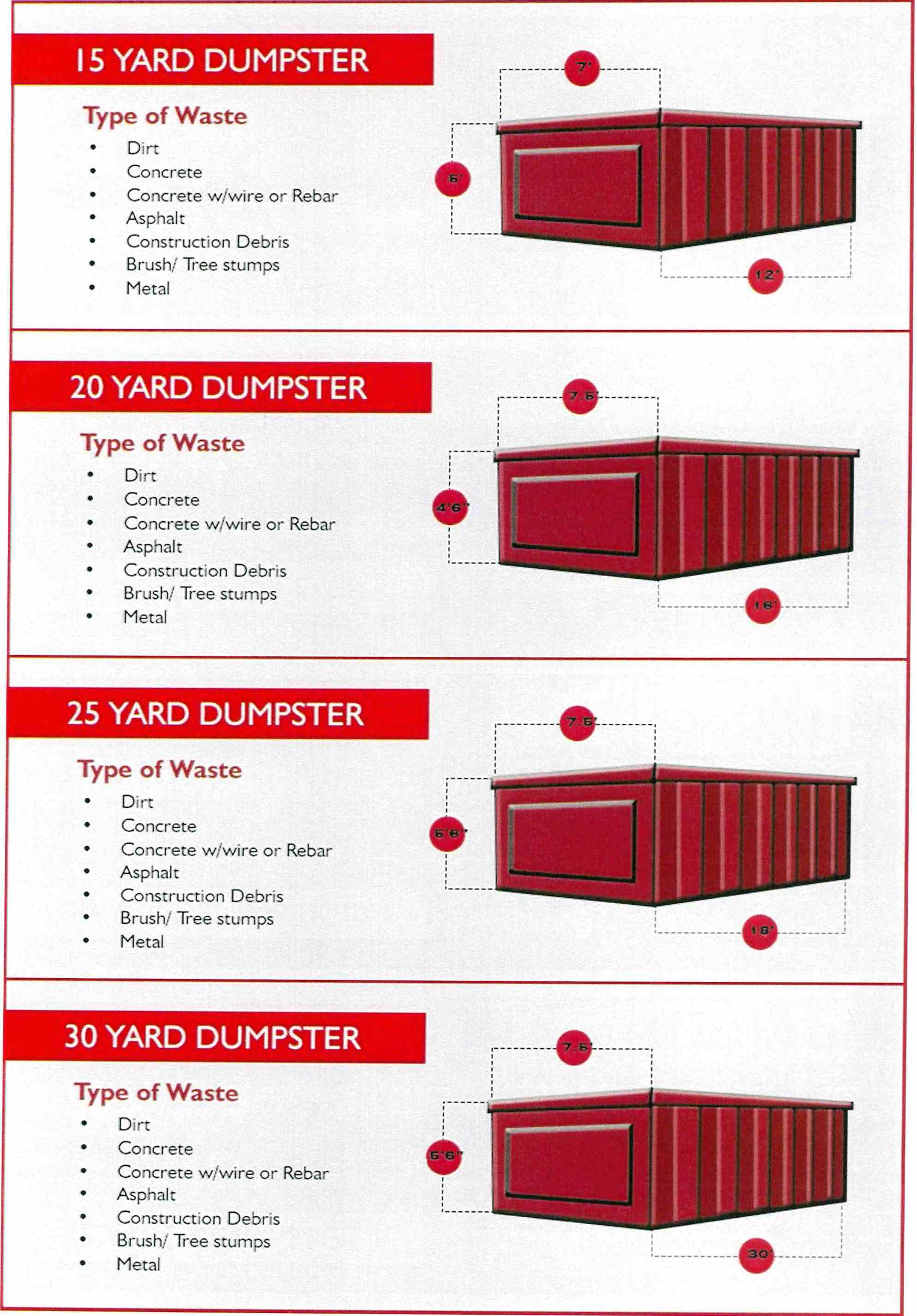 Drop Boxes Coos Bay Sanitary Service